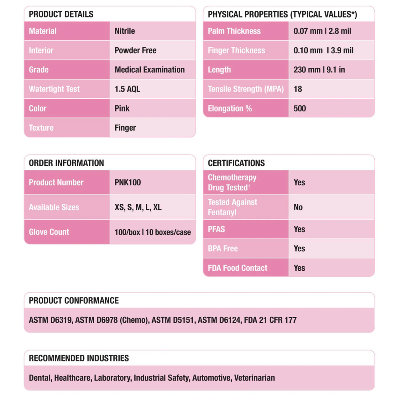 DASH Alasta Shimmer Nitrile Exam Grade Disposable Gloves, Pink, 3.9 mil, Box of 100 - Image 9